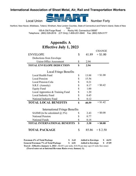 journeyman sheet metal worker salary|sheet metal local 80 wage rates.